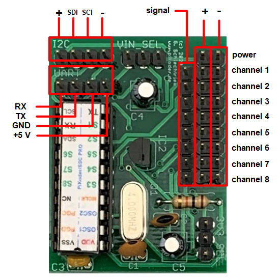 Evaluation Board PiKoder/SSC PRO Serial Servo Controller